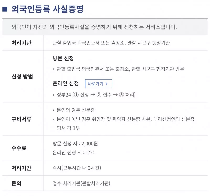 정부24 외국인등록 사실증명 방문 온라인 수수료 구비서류