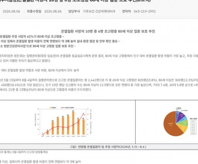 질병관리청 온열질환 초고령층 80세 이상 집중 보호 보도 제목