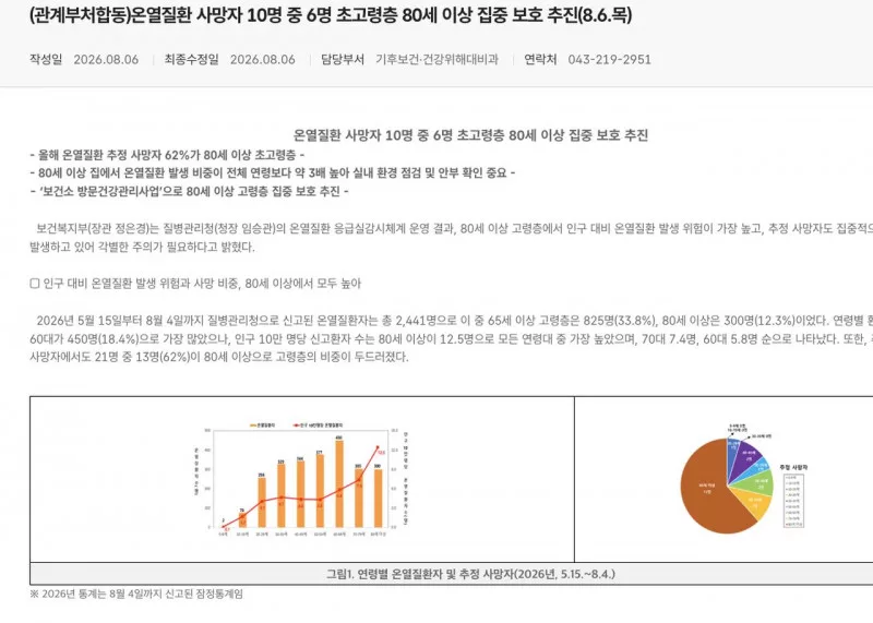 온열질환 발생장소 실외작업장 논밭 집 비중 안내 본문