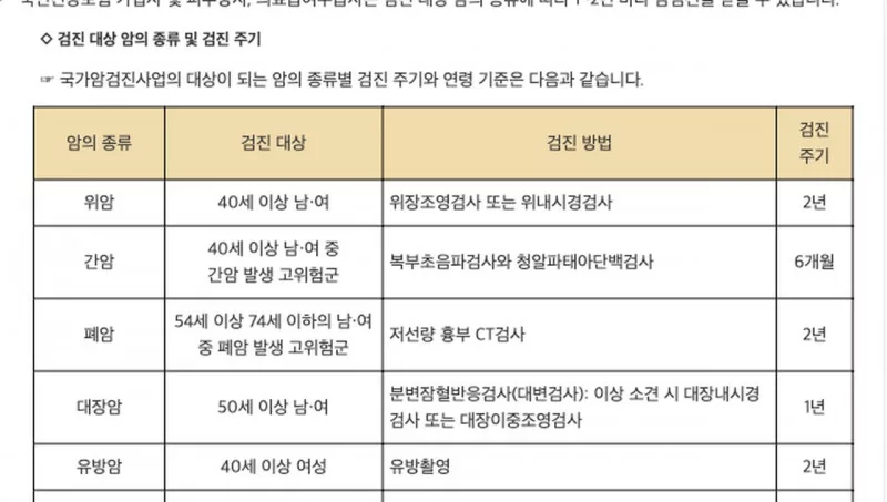 찾기쉬운 생활법령 국가암검진 암종류별 대상 방법 주기 표