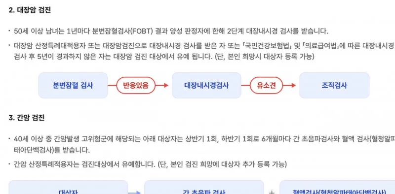 국민건강보험 대장암 검진 50세 분변잠혈 후 양성 시 내시경
