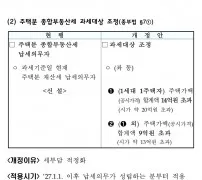 2026 세제개편안 주택분 종부세 과세대상 1세대 1주택 공시 14억
