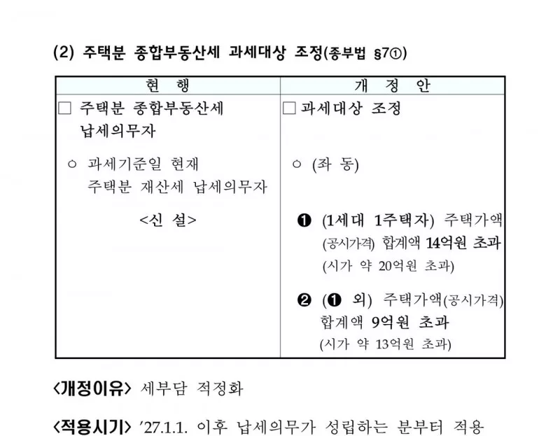 2026 세제개편안 주택분 종부세 과세대상 1세대 1주택 공시 14억