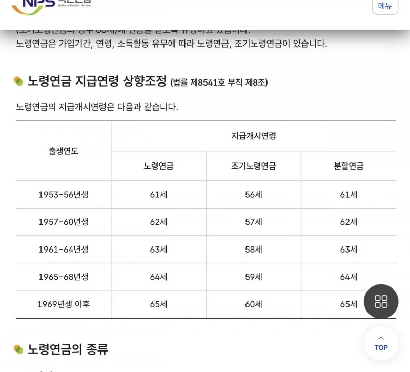 국민연금 노령연금 출생연도별 지급개시연령과 조기노령연금 나이 표