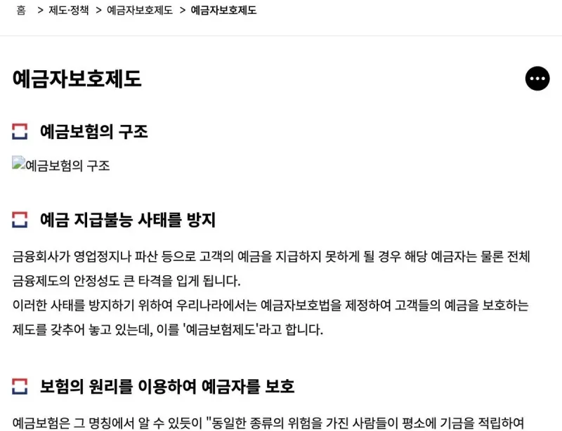 예금보험공사 예금보험제도 구조와 예금보험금