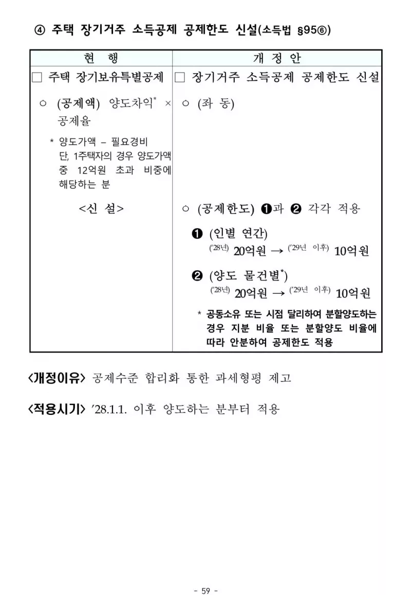 2026 세제개편안 장기거주소득공제 공제한도 신설 상세본
