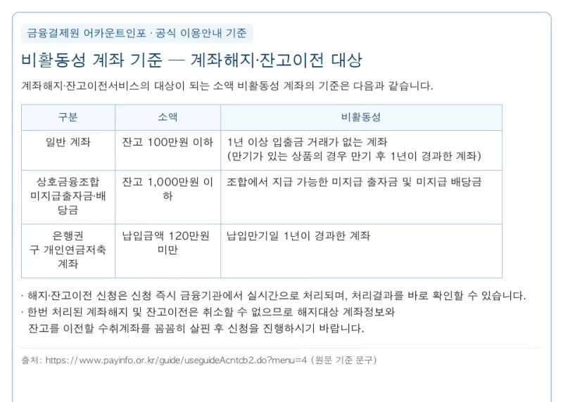 어카운트인포 비활동성 계좌 잔고이전 해지 대상 기준 일반계좌 잔고 100만원 이하 1년 이상 무거래
