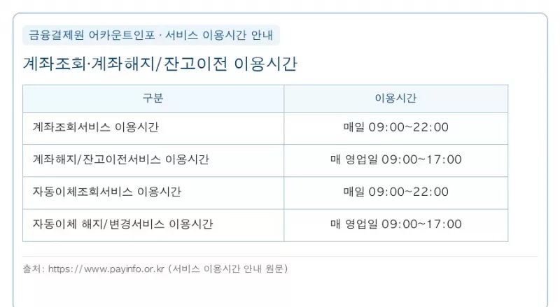 어카운트인포 계좌조회 매일 9시부터 22시 계좌해지 잔고이전 영업일 9시부터 17시 이용시간