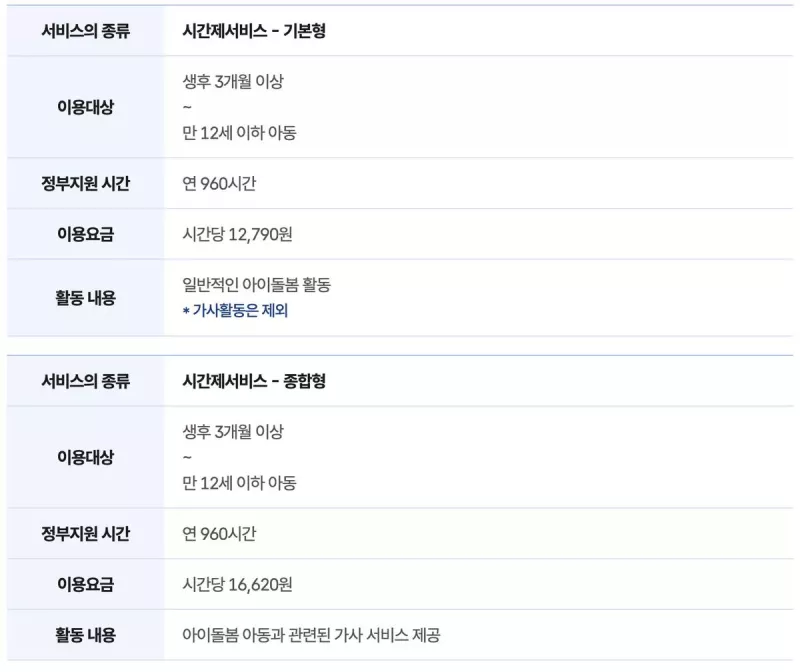 아이돌봄서비스 시간제 기본형 12,790원 종합형 16,620원 연 960시간 안내표