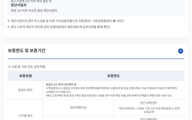 햇살론유스 취업준비생 사회초년생 청년사업자 지원대상 안내