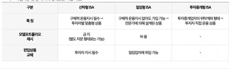 ISA 신탁형 일임형 투자중개형 운용 방식 비교 표