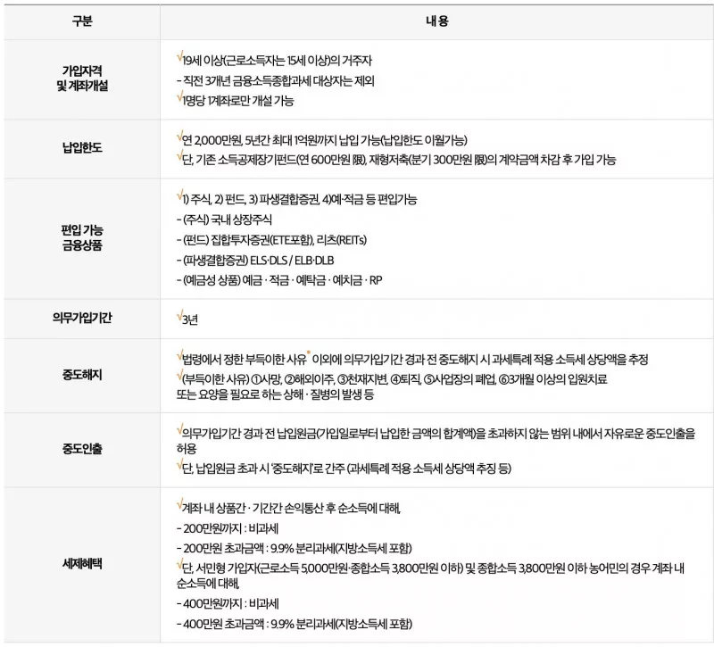 ISA 가입자격 납입한도 의무기간 세제혜택 주요 내용 표