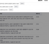 국민건강보험 중증질환 산정특례 암환자 등록 5년 V193 본인부담 안내 표