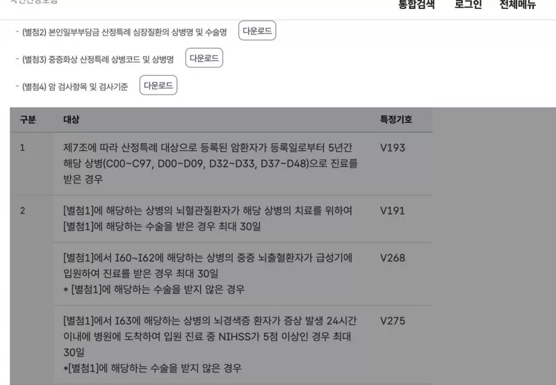 국민건강보험 중증질환 산정특례 암환자 등록 5년 V193 본인부담 안내 표
