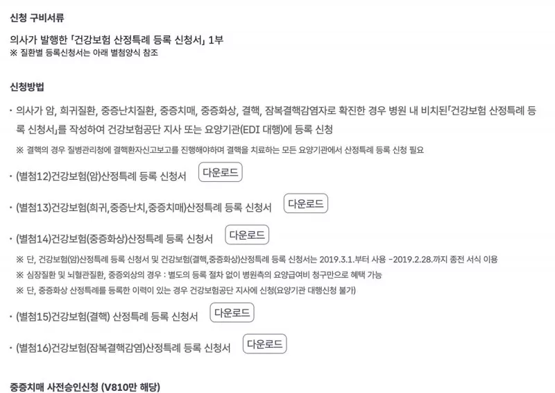건강보험 산정특례 등록 신청서 구비서류와 공단·요양기관 접수 방법 안내