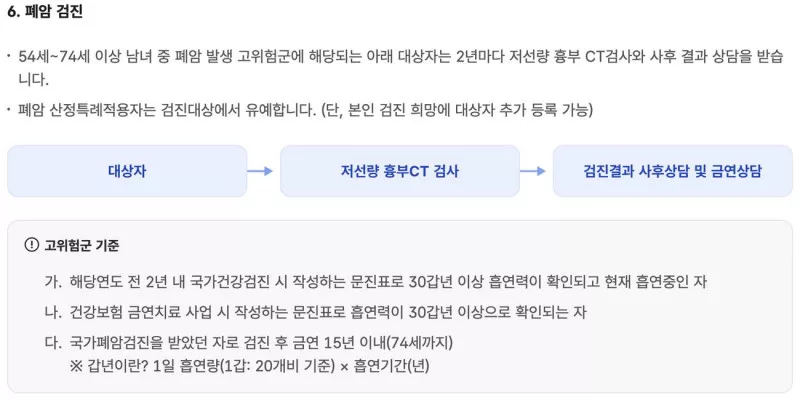 폐암 국가검진 30갑년 고위험군 저선량 CT 공단 암검진 안내