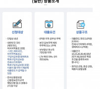 보금자리론 자격 소득 7천만 주택 6억 한도 공사 상품소개
