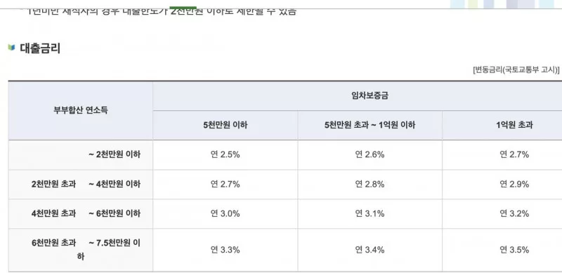 버팀목전세자금 부부합산 연소득별 임차보증금 대출금리 표