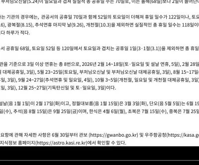 한국천문연구원 2026년 월력요항 공휴일 수와 연휴 안내 화면