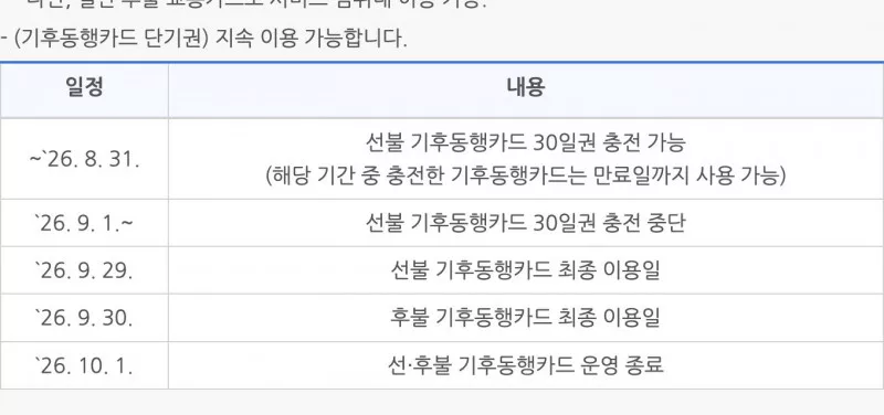 기후동행카드 종료 일정표 선불 충전 마감