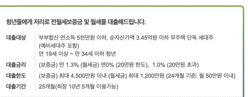 청년전용 보증부월세대출 대출대상과 금리 한도 공식 안내 화면