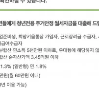 주거안정월세대출 우대형 일반형 대상과 금리 한도 공식 안내 화면