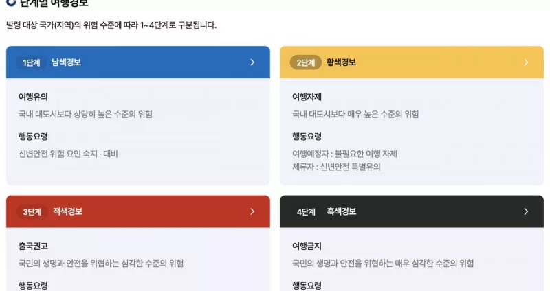 외교부 해외안전여행 여행경보 1단계부터 4단계 행동요령