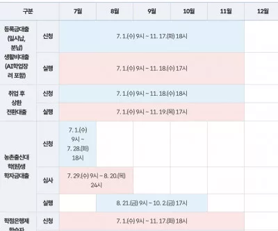 2026년 2학기 학자금대출 신청과 실행 일정표