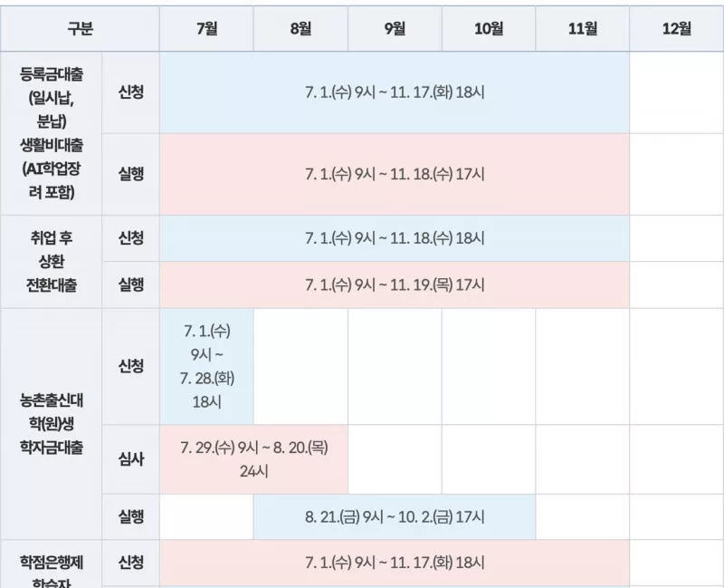2026년 2학기 학자금대출 신청과 실행 일정표