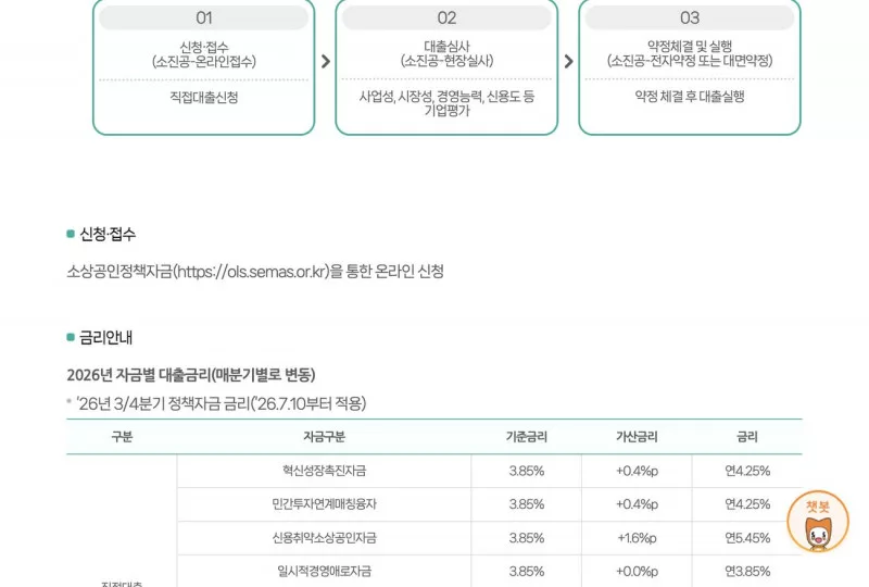 소상공인 정책자금 ols 온라인 신청과 2026년 3분기 직접대출 금리 안내 화면
