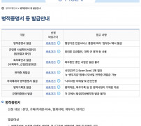 병무청 병적증명서 등 발급안내 표에서 군입영 사실확인서(본인) 행