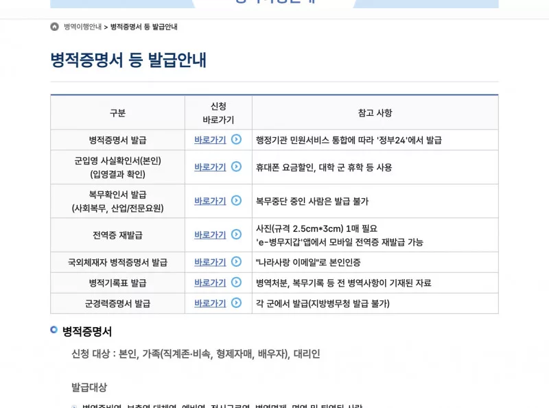 병무청 병적증명서 등 발급안내 표에서 군입영 사실확인서(본인) 행