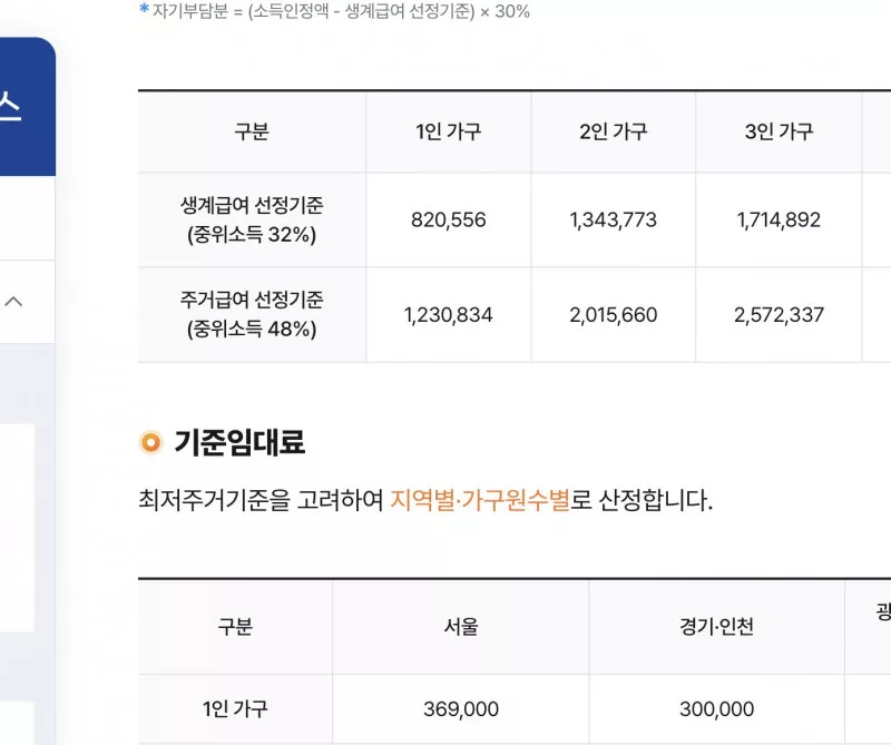 마이홈 2026 주거급여 선정기준과 서울 1인 기준임대료 표