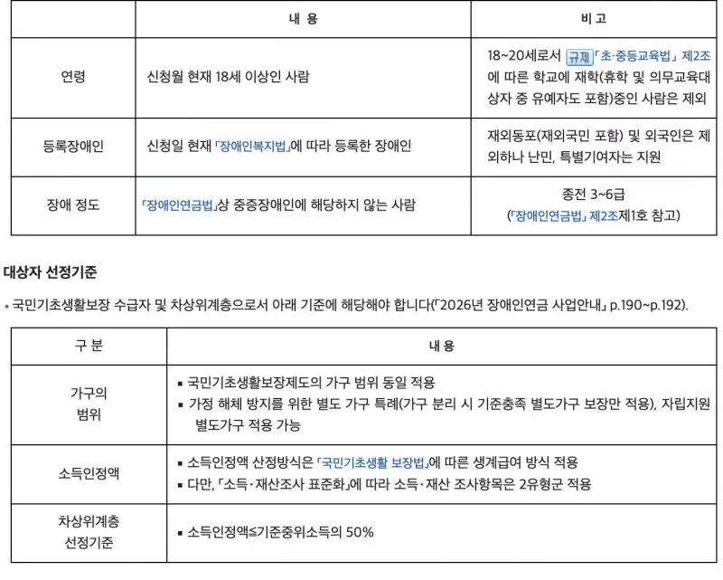 경증장애수당 대상 18세 이상 차상위 중위소득 50%