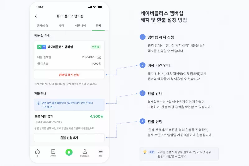 네이버플러스 멤버십 해지와 환불 안내 화면