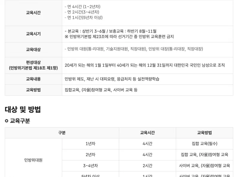 국민안전24 민방위 교육안내의 연차별 교육시간과 본교육 시기 표