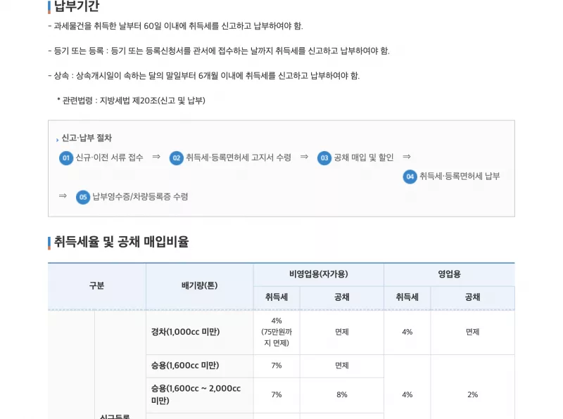 울산 차량등록사업소 공식 안내의 취득세 신고·납부 절차와 납부기간