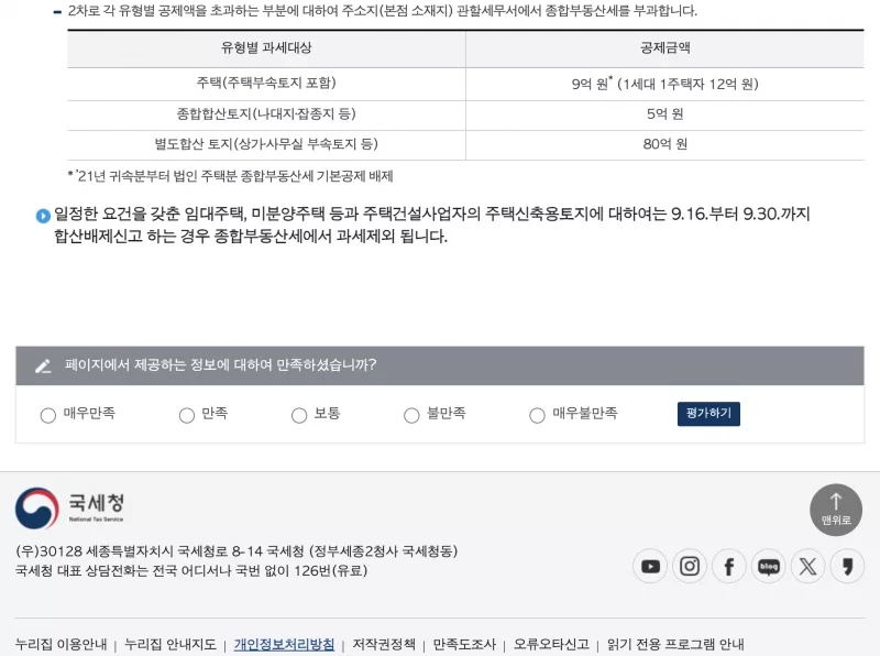 국세청 종합부동산세 개요 1세대1주택 12억 공제