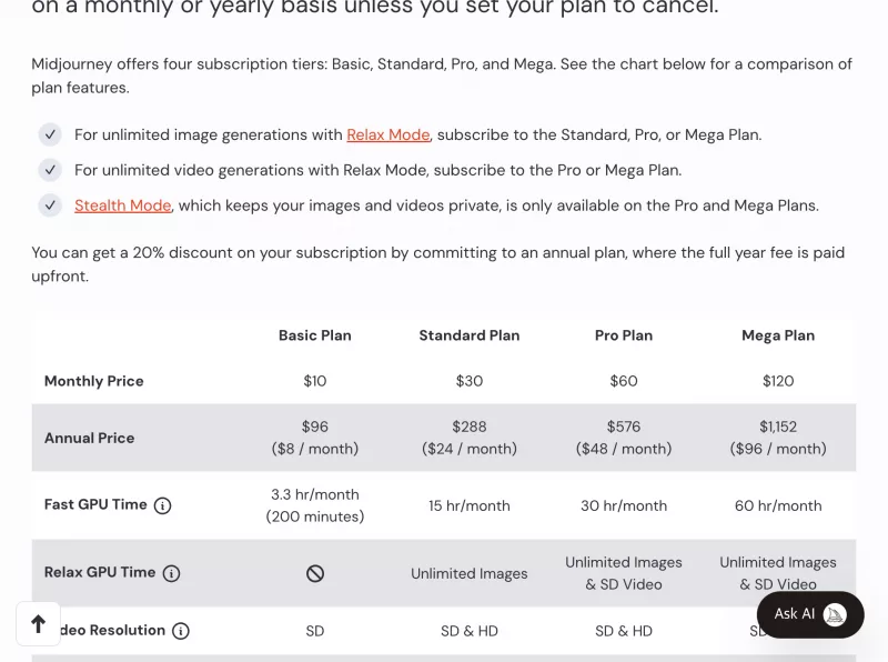 Midjourney 공식 Basic·Standard·Pro·Mega 플랜 비교표