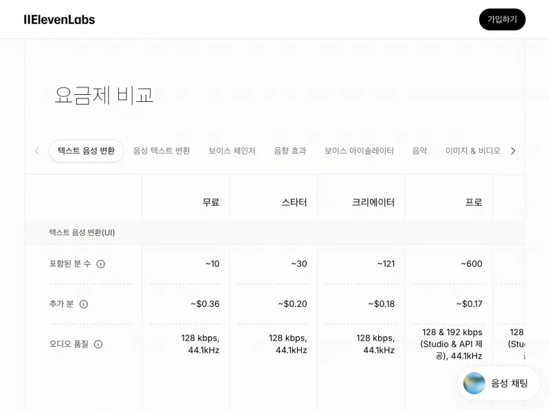 ElevenLabs Starter 플랜 상업적 라이선스 Instant Voice Cloning 포함 안내