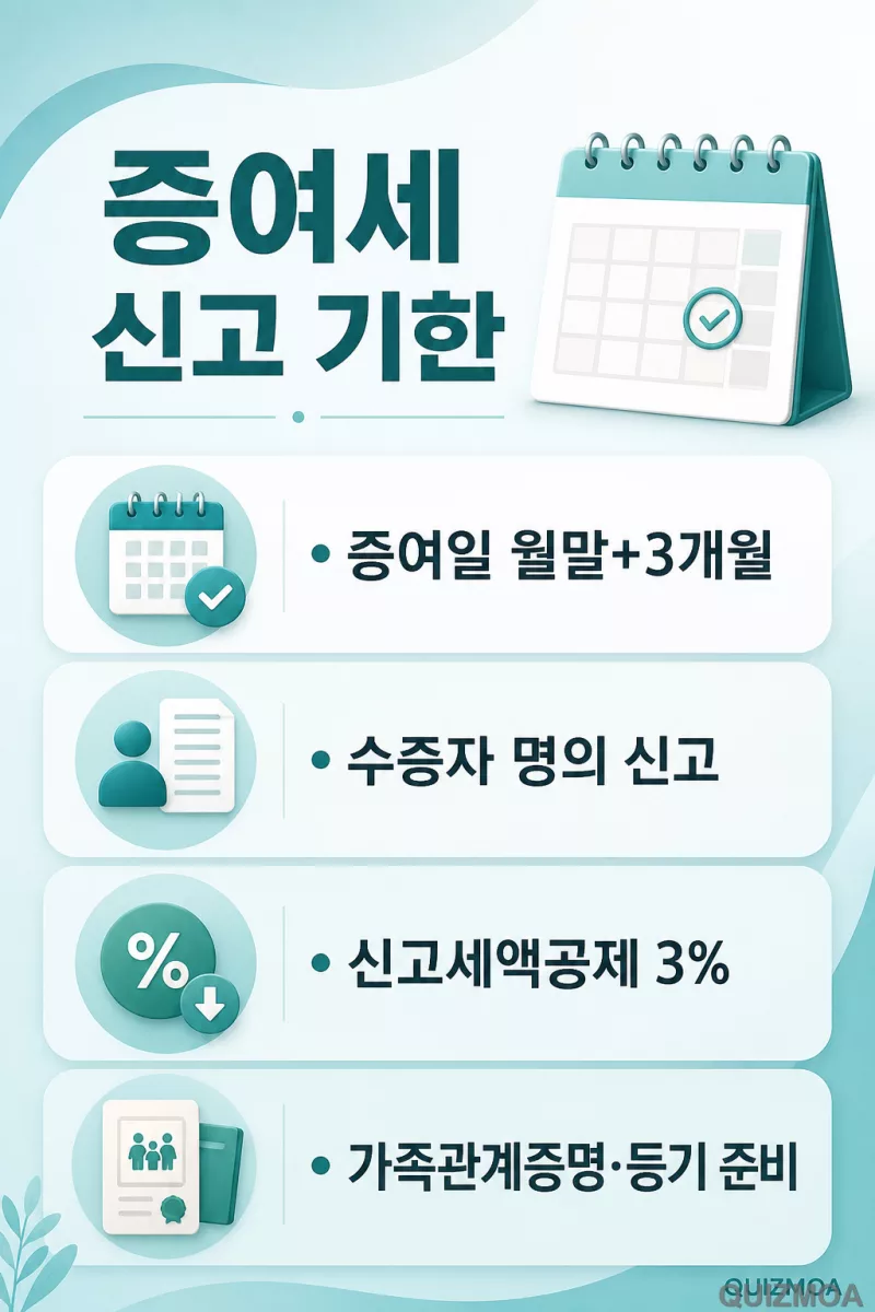 증여세 신고 3개월 기한과 신고세액공제 3% 챙기는 절차 카드