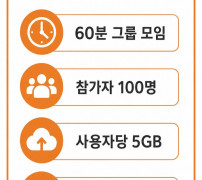 팀즈 무료 60분 100명 5GB 녹화 없음 한도