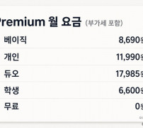 Premium 베이직 8690원 개인 11990원 듀오 17985원 학생 6600원