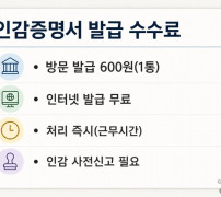 인감증명서 방문 600원 인터넷 무료 수수료