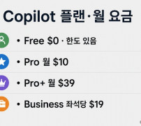 Copilot Free Pro Pro+ Business 월 요금 플랜
