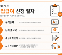 실업급여 신청방법 구직등록 온라인 교육 수급자격 신청 센터 방문 순서