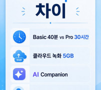 zoom pro 차이 Basic 40분 대비 Pro 30시간 녹화 AI Companion