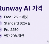Runway AI 가격 Free 125 Standard 625 Pro 2250 연간 할인