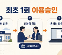 전자본인서명확인서 최초 이용승인과 4년 유효기간