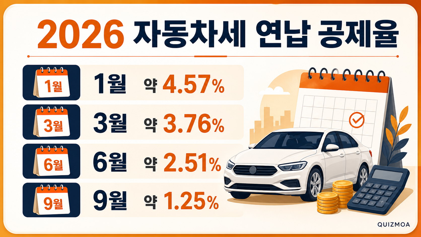 2026 자동차세 연납 1월 3월 6월 9월 공제율
